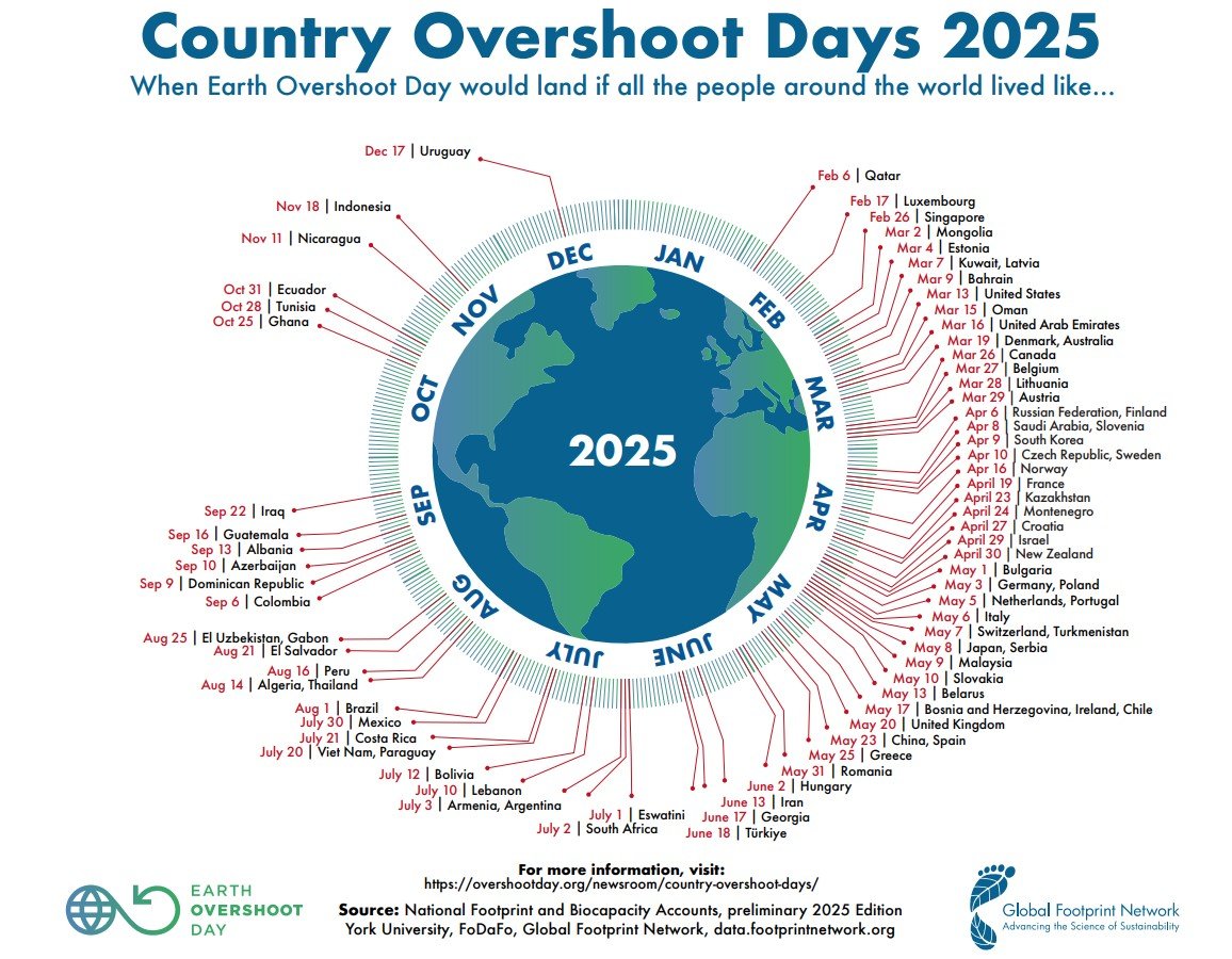Country Overshoot Days 2025 - Earth Overshoot Day